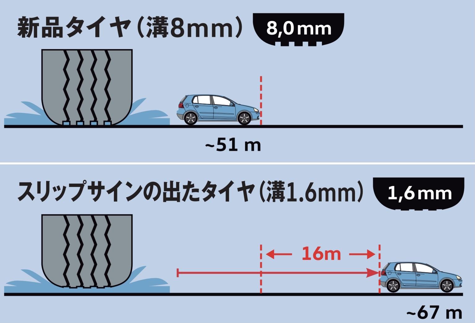 スタッフブログ | Volkswagen八王子東 / Volkswagen Hachioji Higashi