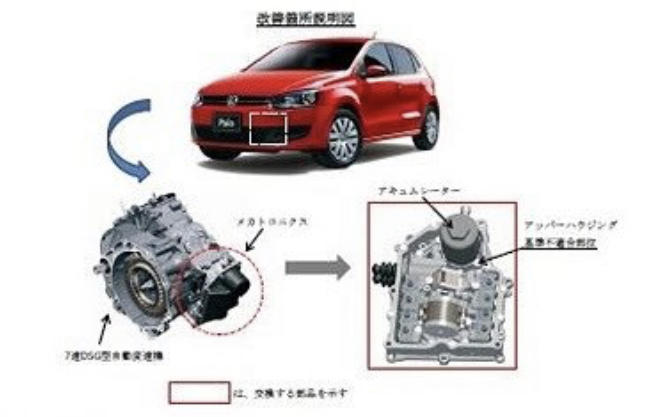 スタッフブログ 7速dsg型自動変速機のリコールについて Volkswagen北野坂 Volkswagen Kitanozaka