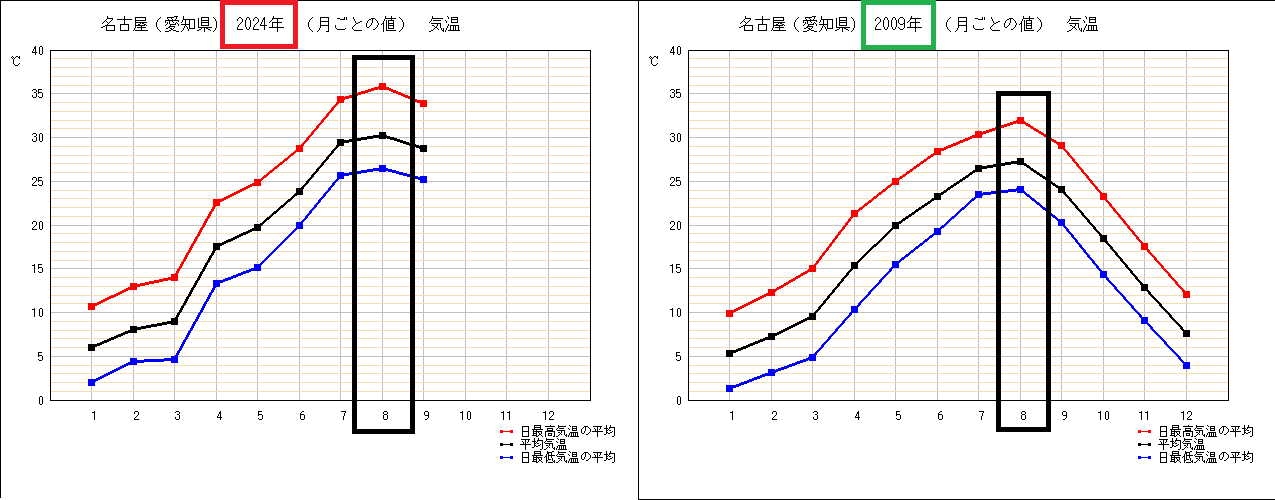 2024気温.png