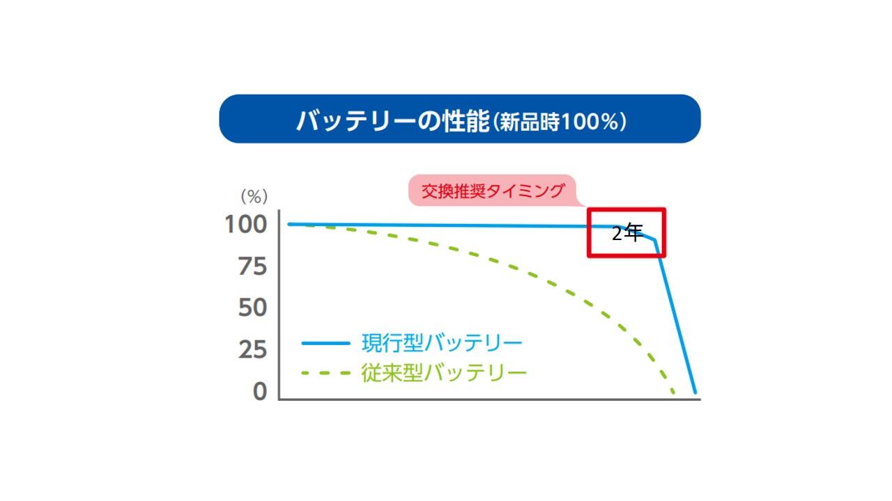 バッテリー劣化表.jpg