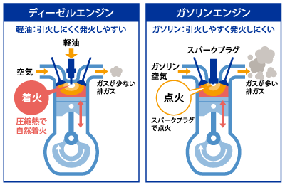 cc-dieselcar-merit-demerit_img_002 (1).png