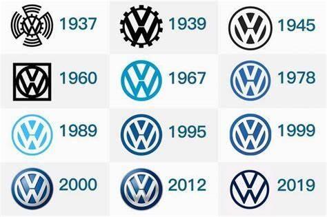 VWロゴ移り変わり.jpg