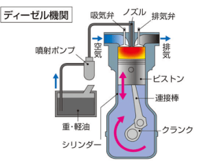 ディーゼルエンジンの仕組みや構造2.png